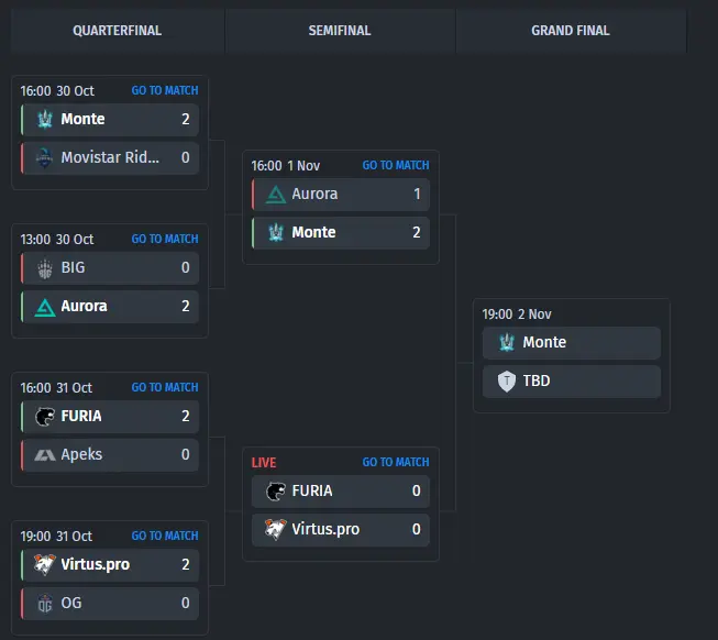The playoff bracket of Roobet Cup 2023