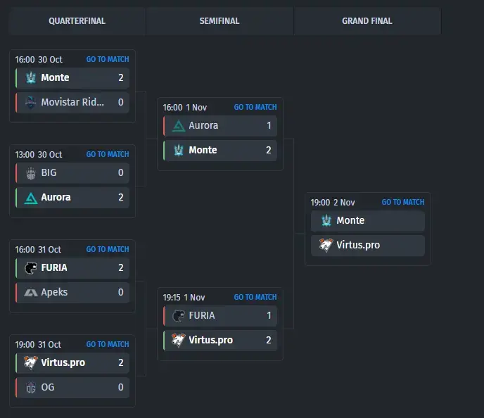Сітка плей-оф на Roobet Cup 2023