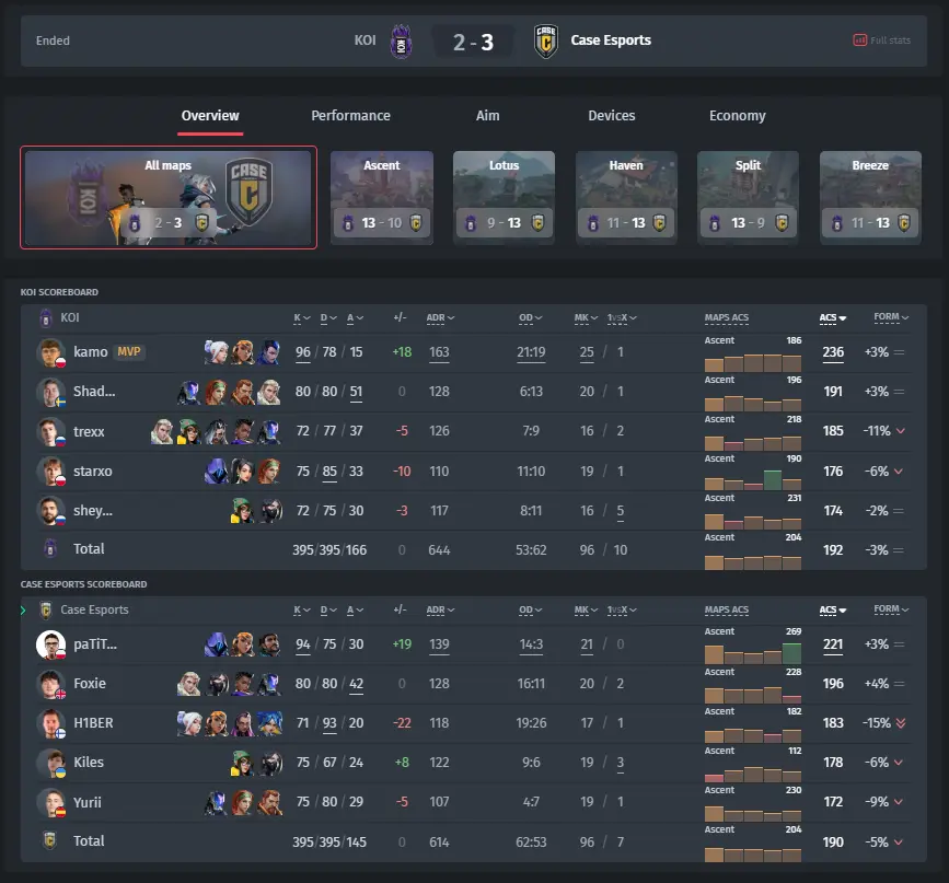 Result of the match