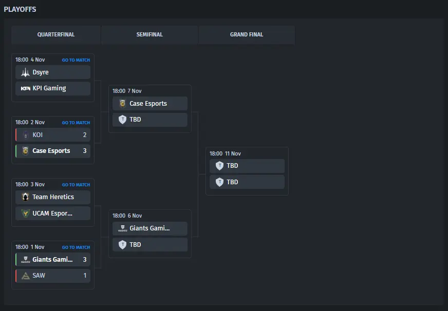 Tournament bracket