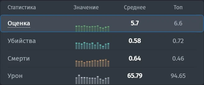 Статистика gla1ve