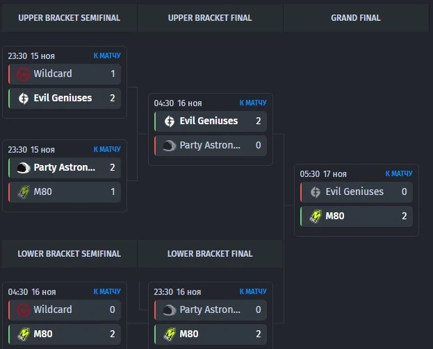 Сетка плей-офф закрытой квалификации на ESL Challenger Atlanta 2023 для Северной Америки