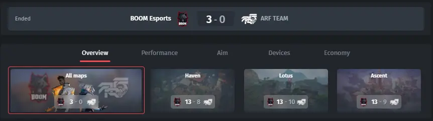 The result of the match