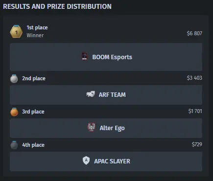 Prize Pool distribution