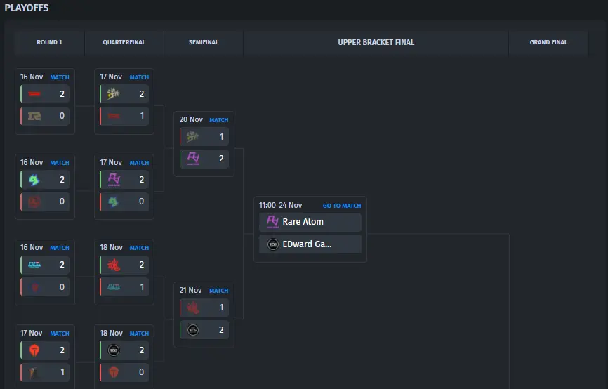 Upper Bracket
