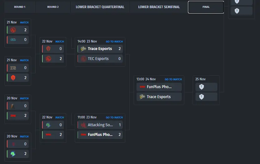 Lower Bracket