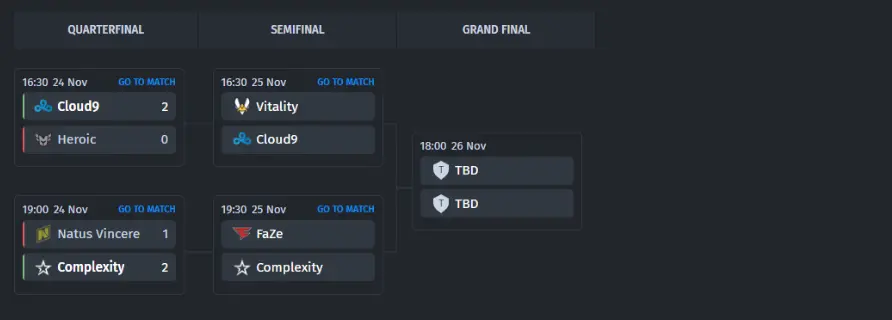 Play-off bracket
