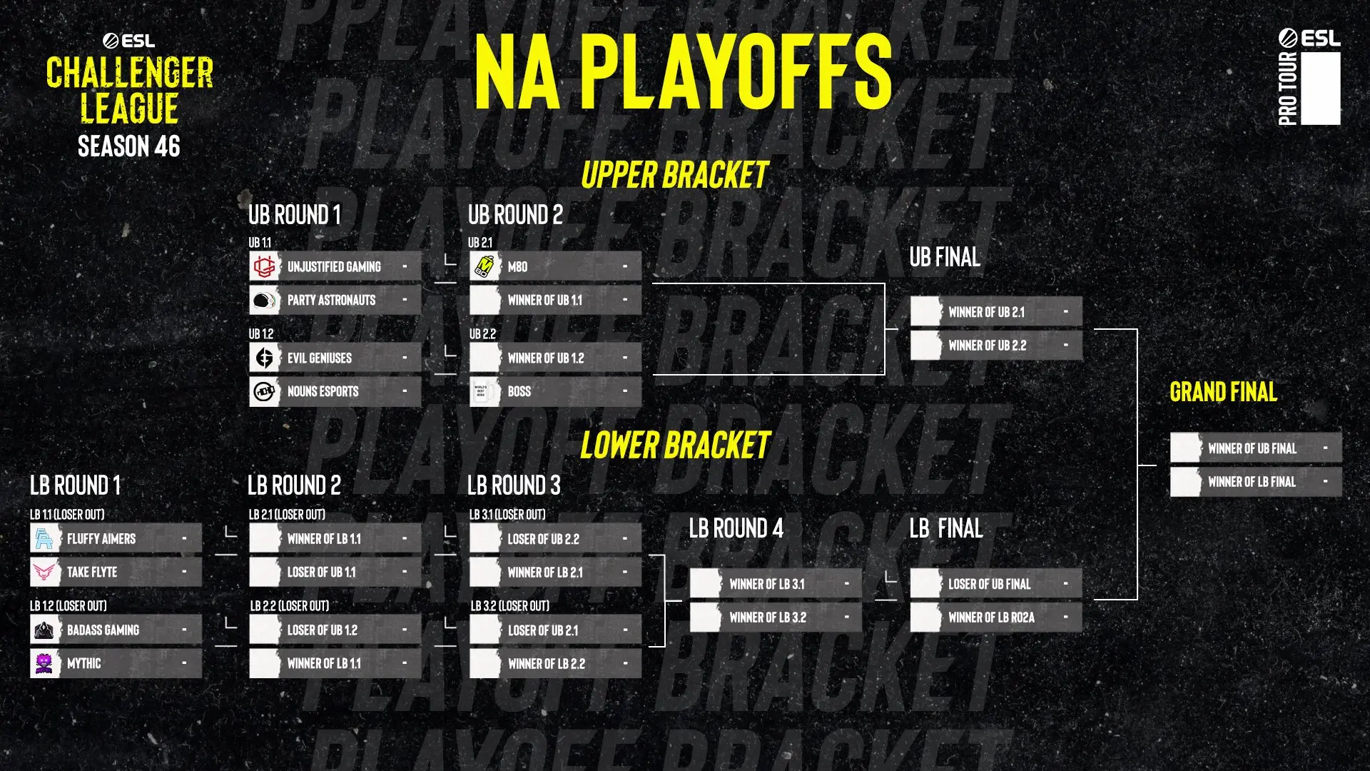 Bracket ESL Challenger League Season 46: North America