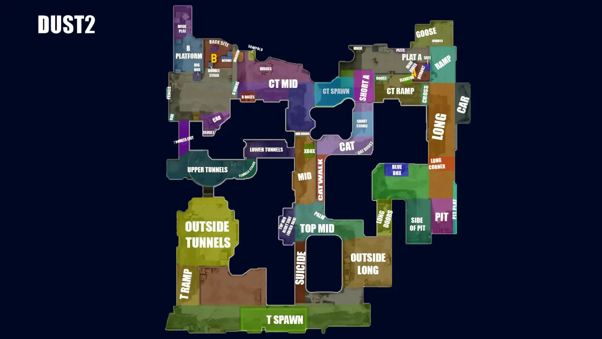 Dust 2 posições