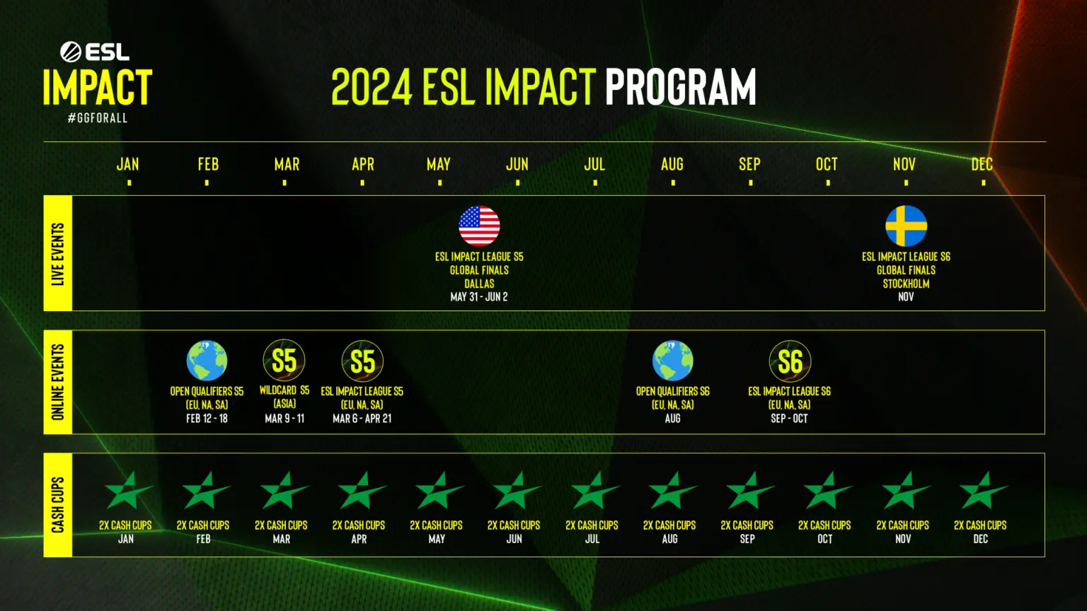 Программа ESL Impact на 2024 год
