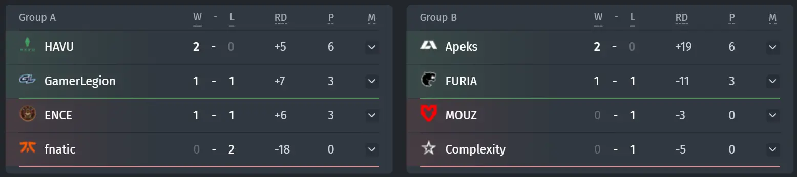 Groups Elisa Masters Espoo 2023