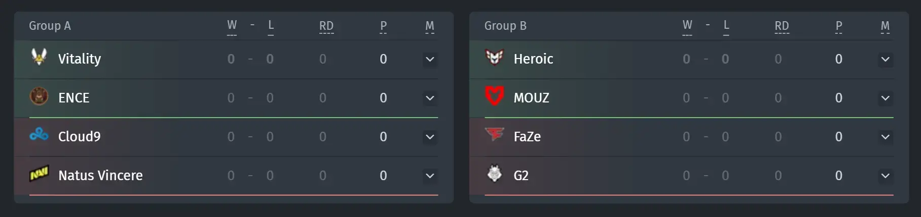 BLAST Premier: World Final 2023 Group Lineup