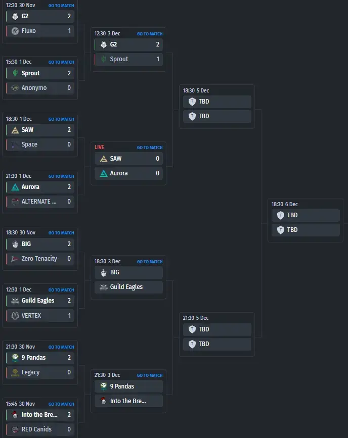 Upper Bracket CCT Online Finals 5
