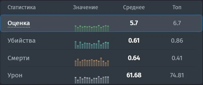 Статистика FalleN за 2023 год