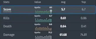FalleN's Statistics for 2023