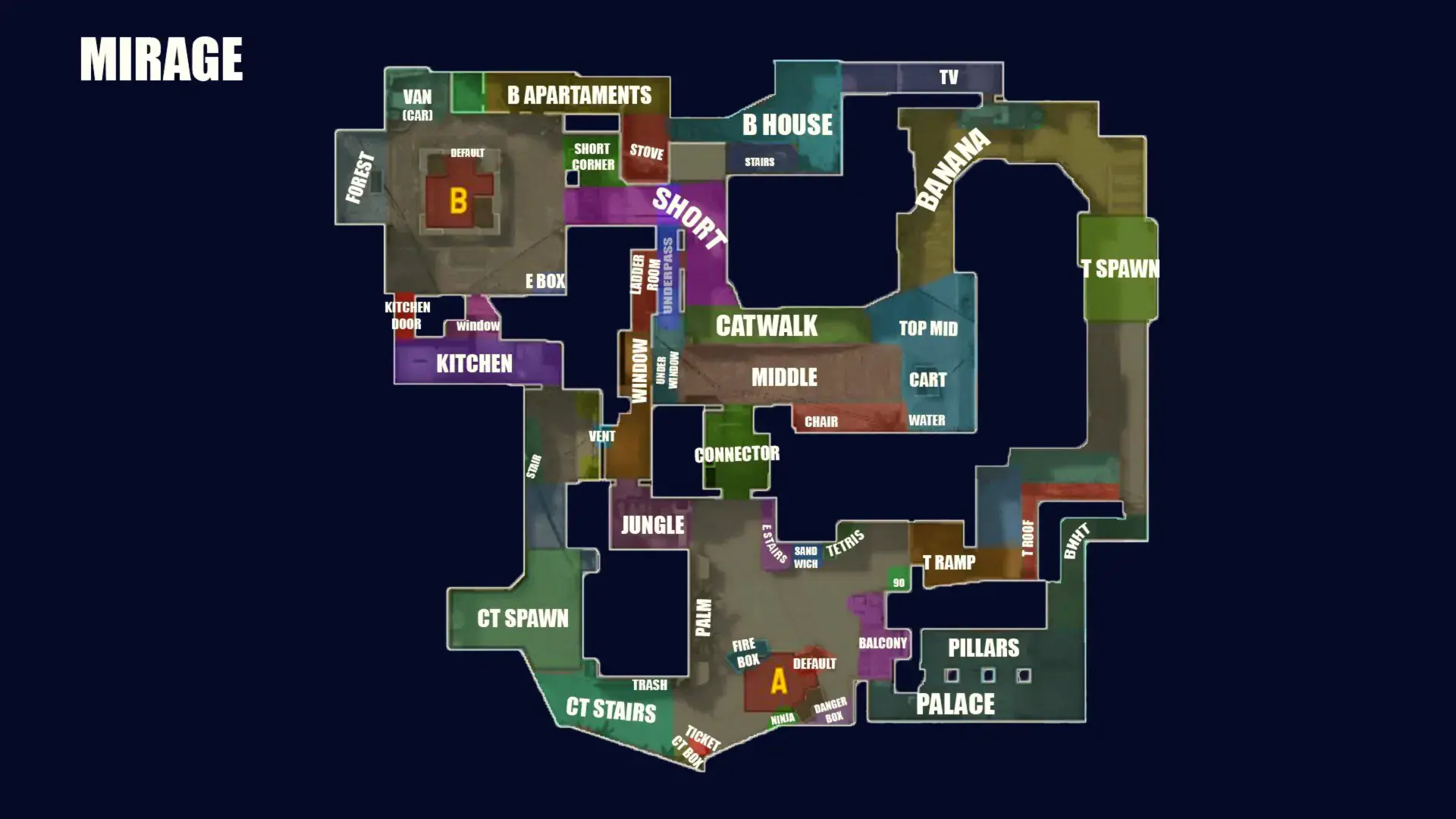 Posições do mapa Mirage 