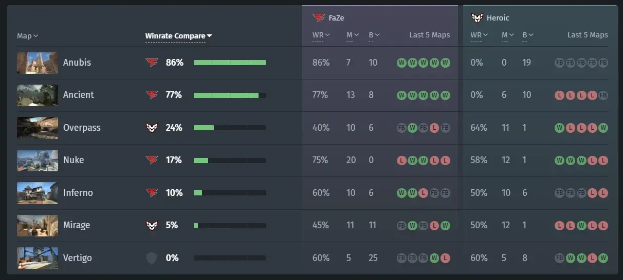 A estreia do novo FaZe com frozen contra o Heroic. Análise do jogo da fase  de