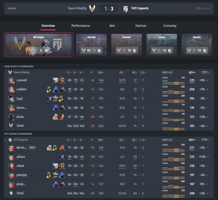 Match Statistics