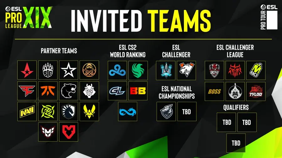 Alle bisher bekannten Teilnehmer der ESL Pro League Season 19:
