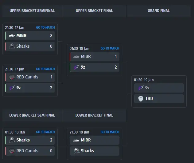 Chave do torneio