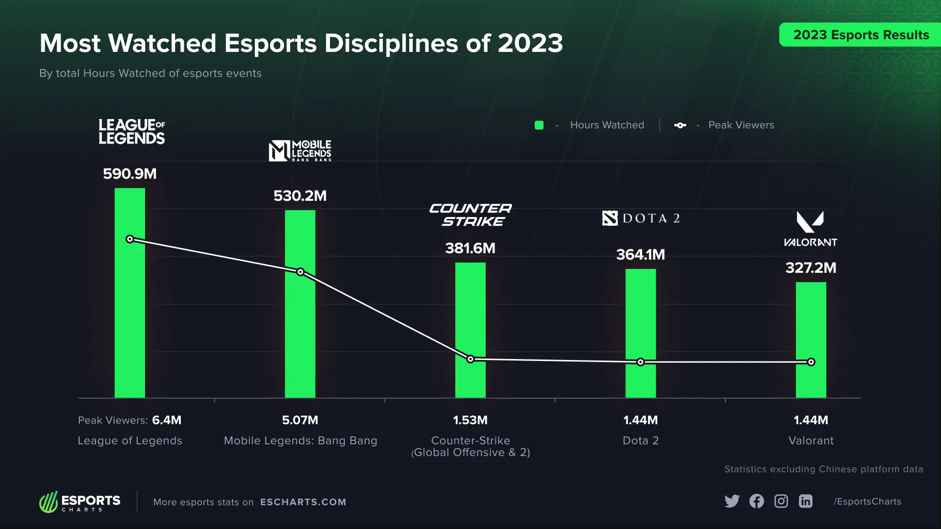 Найпопулярніші дисципліни 2023 року