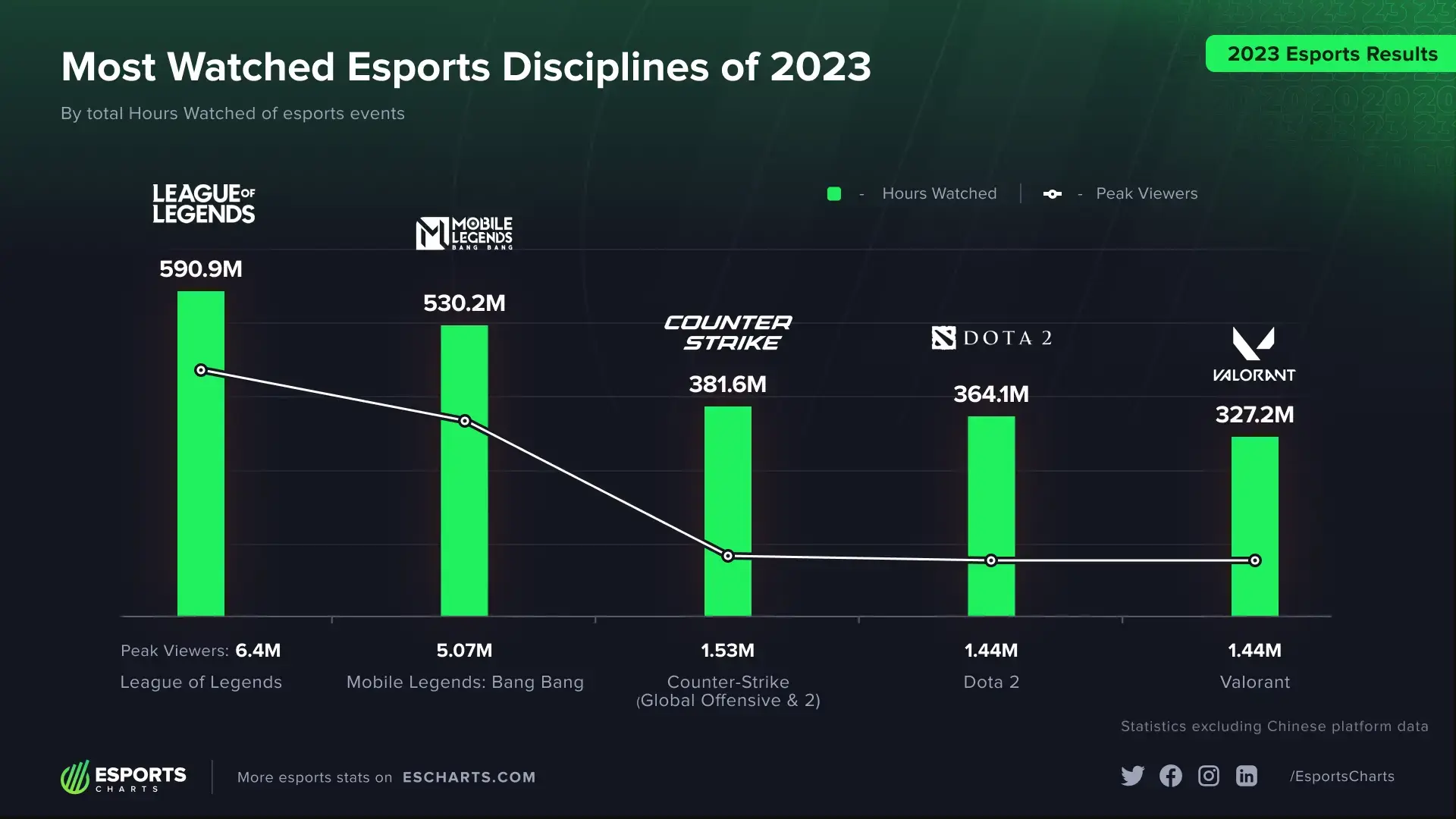 As disciplinas mais populares de 2023