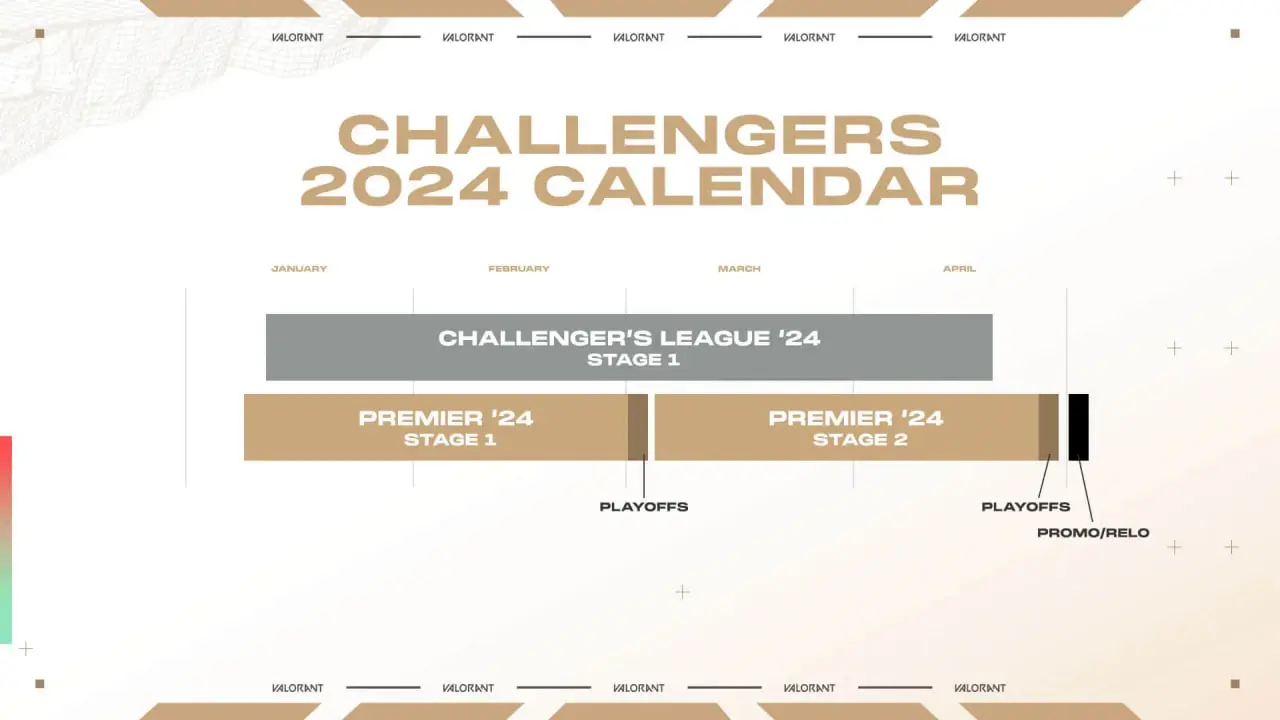 Lịch trình Challengers 2024