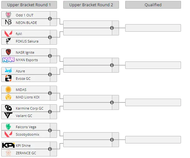 The seeding of VCT 2024: Game Changers EMEA Stage 1 - Closed Qualifier