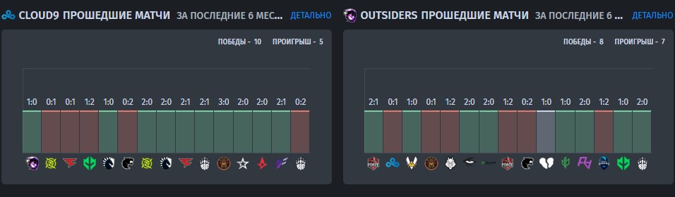 Cloud9 and Virtus.pro shape
