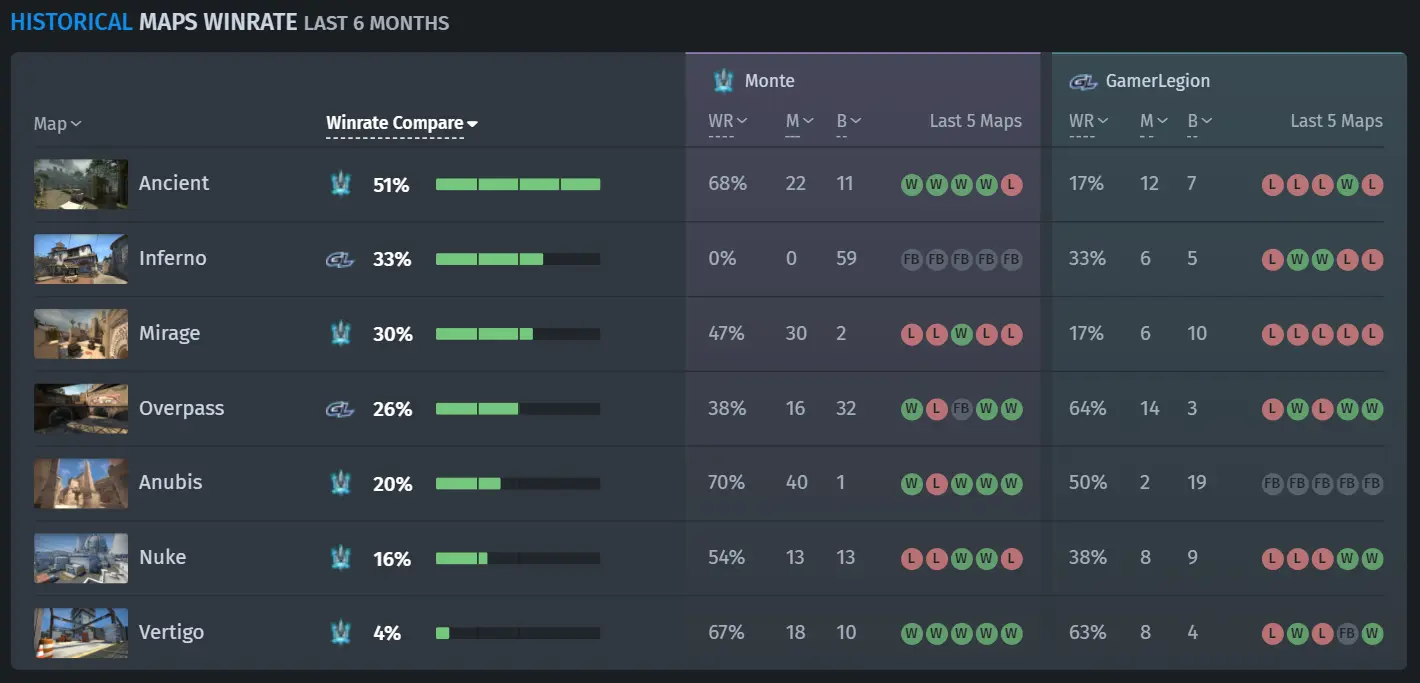 MAPAS HISTÓRICOS WINRATE