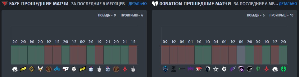 Игровая форма FaZe Clan и 00Nation