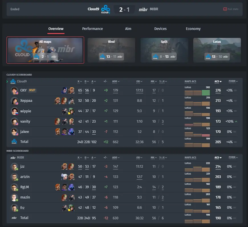 Cloud9 vs MIBR VCT 2024: Americas Kickoff