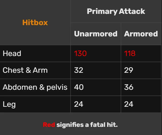 TEC-9 stats