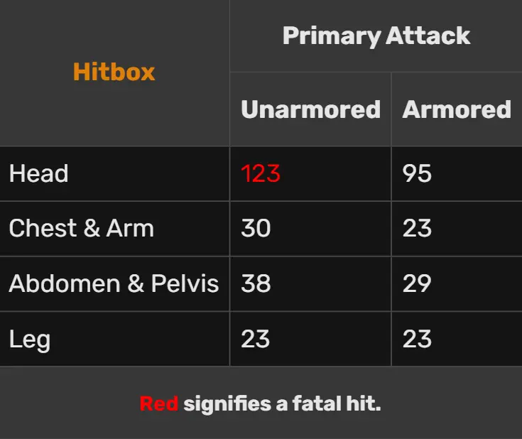 CZ-75 stats