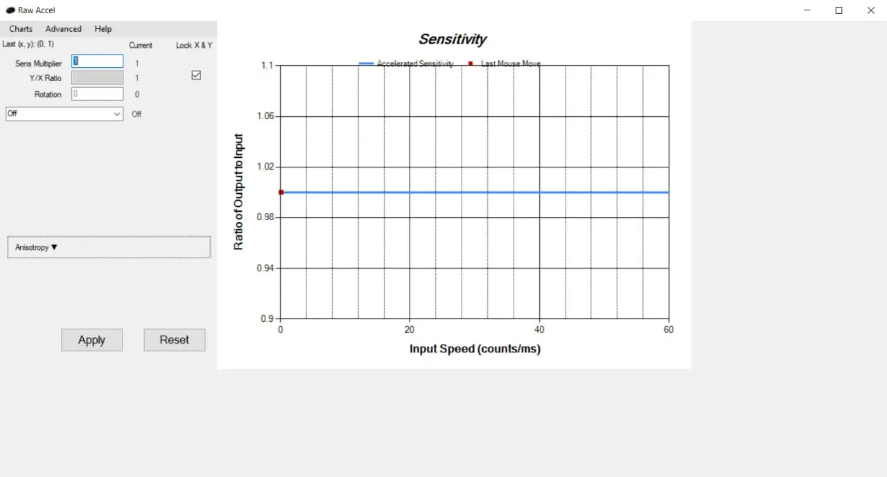Raw accel sensitivity
