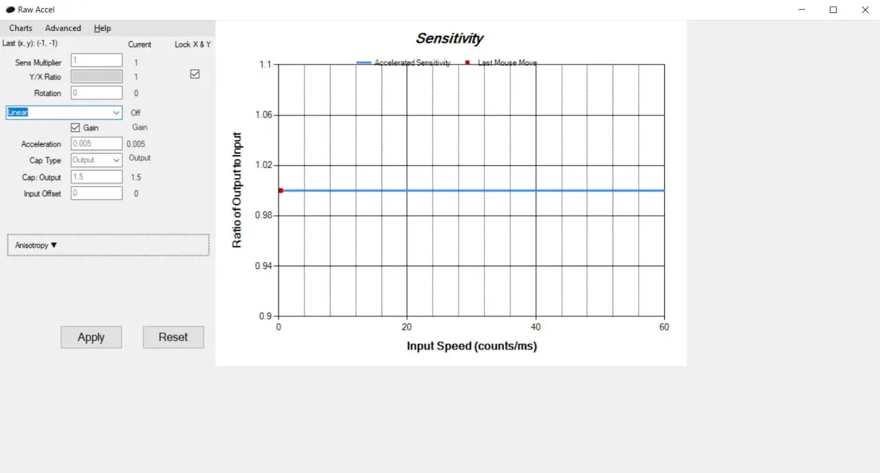 Sensibilité raw accel dpi