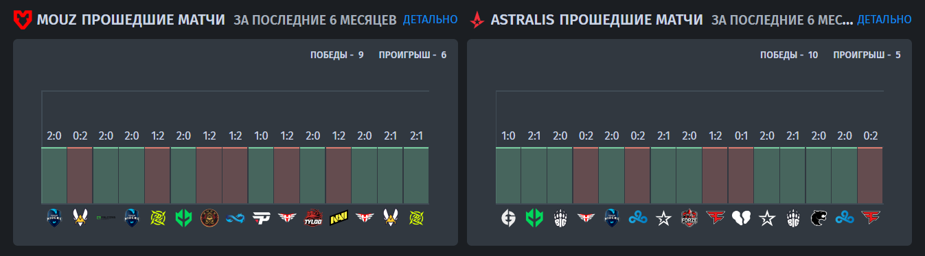 MOUZ and Astralis shape