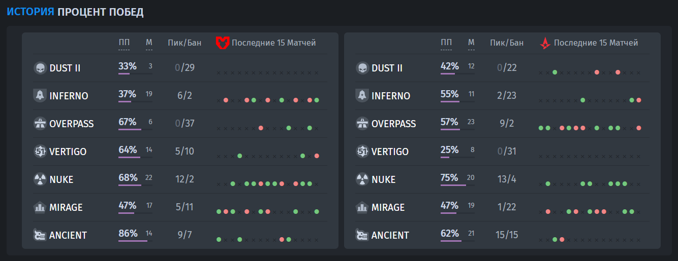 MOUZ vs Astralis. maps stats