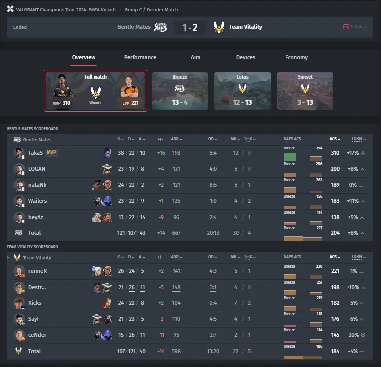 Résultat du match entre Team Vitality et Gentel Mates lors du VCT 2024 : EMEA Kickoff