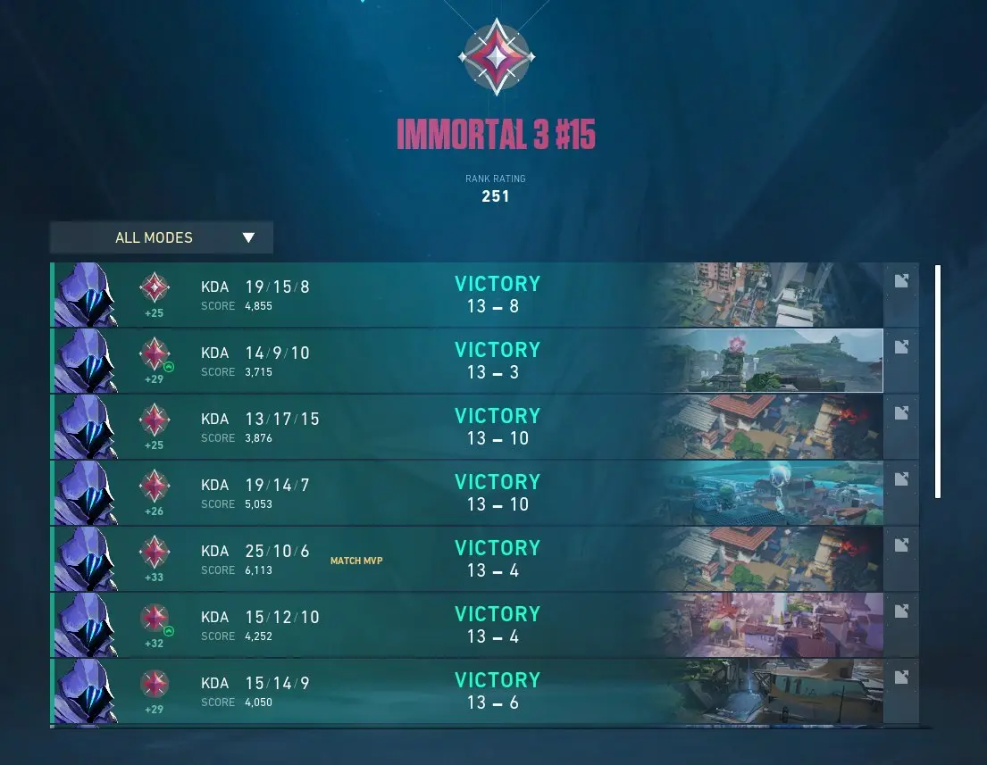 Historique des matchs de Valorant