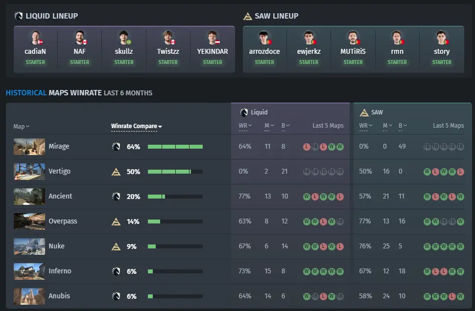 CS2 teams stats