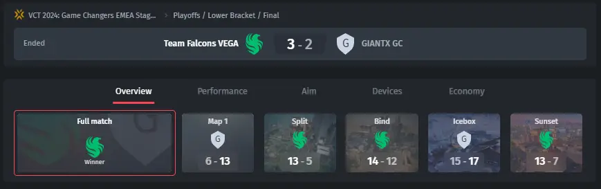 Résultats de la finale du bracket inférieur VCT 2024 : Game Changers EMEA Stage 1