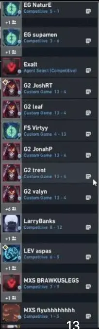Possible Changes in G2 Esports Valorant Roster