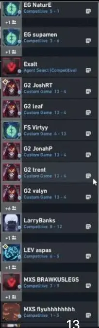 Changements Potentiels dans l'Équipe Valorant de G2 Esports