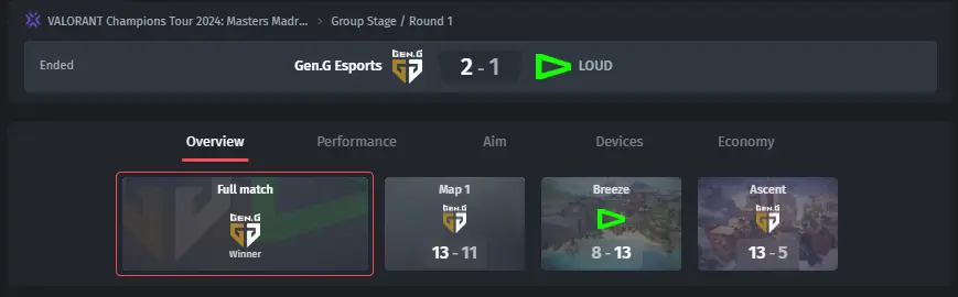 Результат LOUD vs Gen.G VALORANT Champions Tour 2024: Masters Madrid