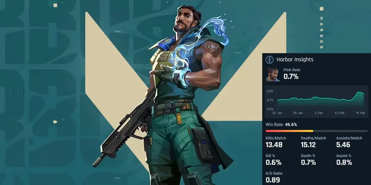 Harbor agent