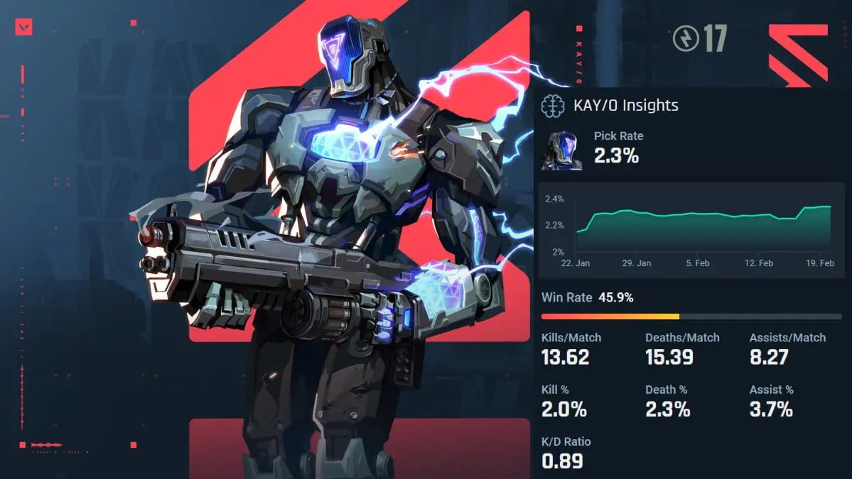KAY/O agent