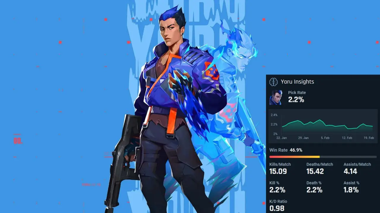 Yoru agent