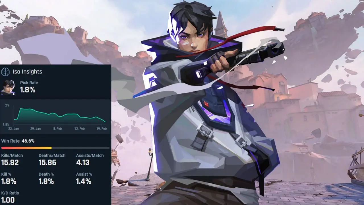 Iso agent