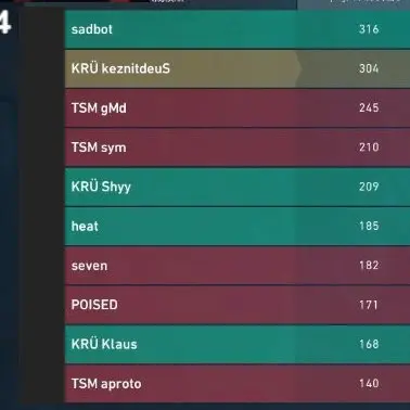 Heat тренується з KRU Esports